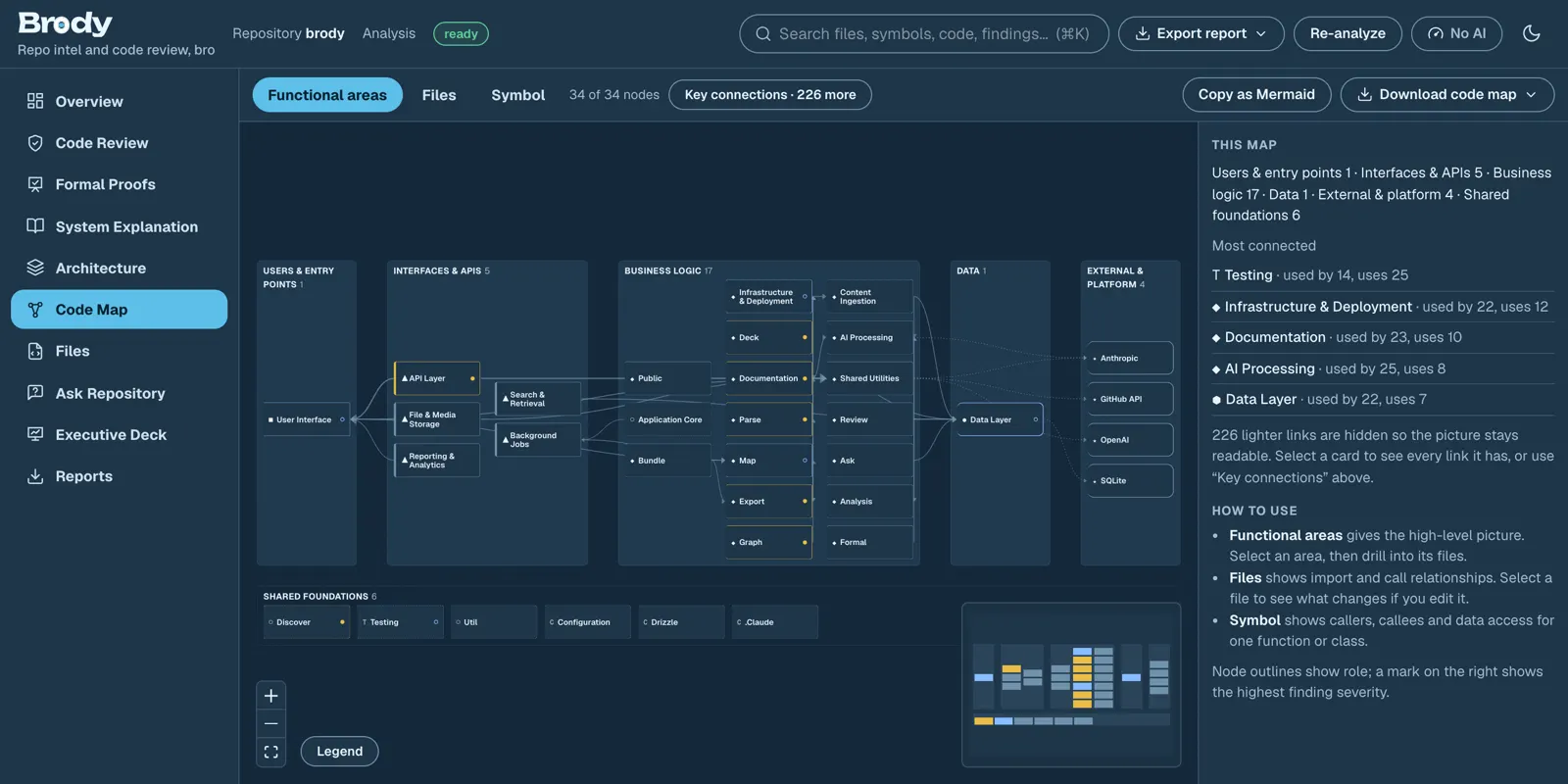 Code map: functional areas laid out by layer, with dependencies, risk marks, and a change-impact panel.