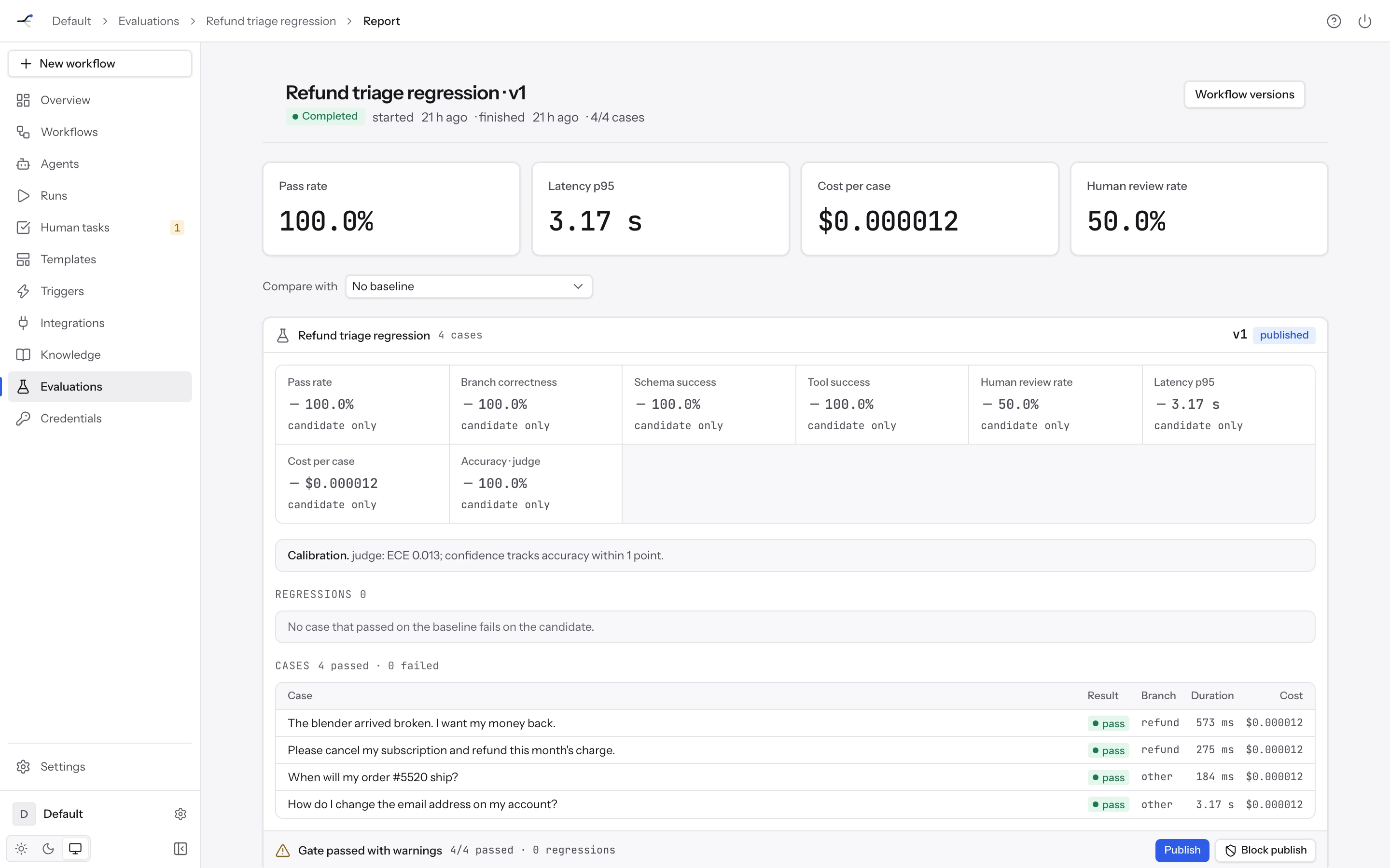 An evaluation report with pass rate, latency, cost per case, human review rate, calibration and the list of cases